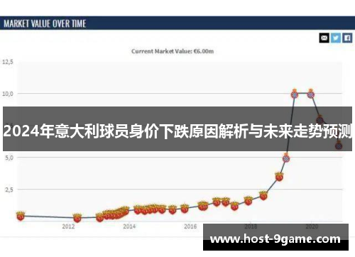 2024年意大利球员身价下跌原因解析与未来走势预测 2024年意大利球员身价下跌原因解析与未来走势预测
