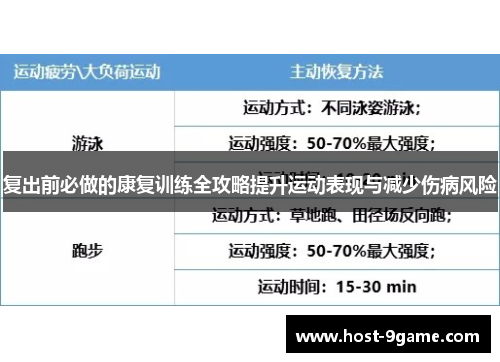 复出前必做的康复训练全攻略提升运动表现与减少伤病风险 复出前必做的康复训练全攻略提升运动表现与减少伤病风险