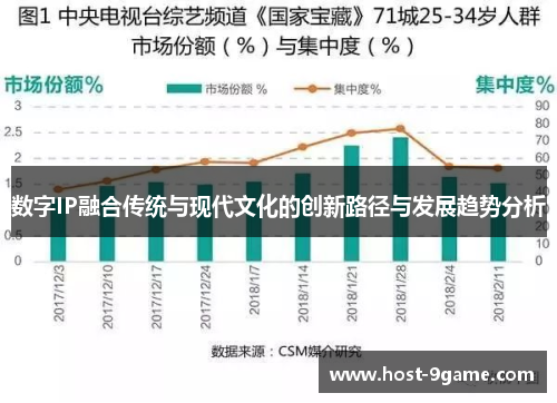 数字IP融合传统与现代文化的创新路径与发展趋势分析 数字IP融合传统与现代文化的创新路径与发展趋势分析