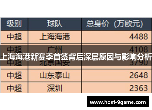上海海港新赛季首签背后深层原因与影响分析 上海海港新赛季首签背后深层原因与影响分析