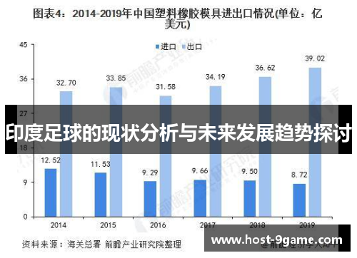 印度足球的现状分析与未来发展趋势探讨 印度足球的现状分析与未来发展趋势探讨