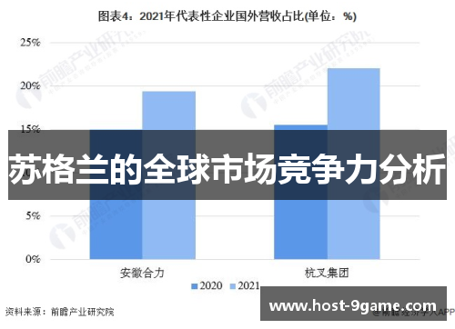 苏格兰的全球市场竞争力分析 苏格兰的全球市场竞争力分析