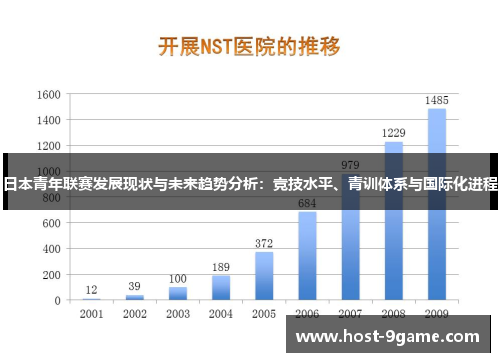 日本青年联赛发展现状与未来趋势分析：竞技水平、青训体系与国际化进程