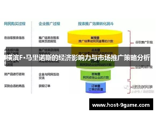 横滨F·马里诺斯的经济影响力与市场推广策略分析