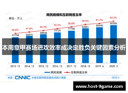 本周意甲赛场进攻效率成决定胜负关键因素分析