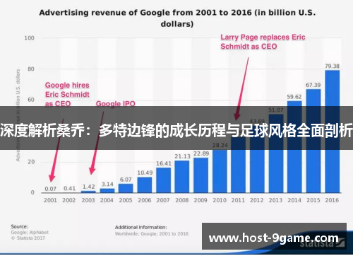 深度解析桑乔：多特边锋的成长历程与足球风格全面剖析